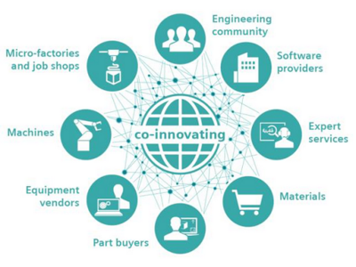 西門子視角下的3D打印現狀與基礎軟件服務