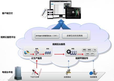 基礎(chǔ)軟件服務(wù)項目可行性研究報告