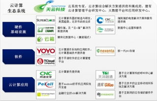 云基地 構(gòu)筑中國云計(jì)算產(chǎn)業(yè)鏈的核心基石