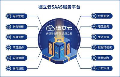 問道二十載，征戰(zhàn)物聯(lián)最好時(shí)代——德立云的「蓄勢」與「勃發(fā)」
