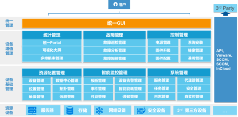 服務(wù)器智能運(yùn)維 解放運(yùn)維工程師的新利器