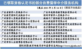 選留學(xué)中介前，請(qǐng)先看清“資格認(rèn)定書(shū)”