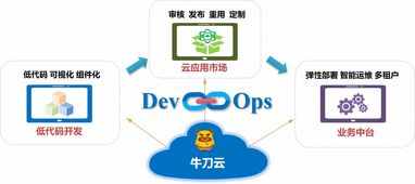 牛刀云 一站式低代碼開發與企業應用治理解決方案