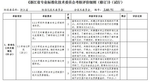 省質(zhì)監(jiān)局2017年度省級專業(yè)標(biāo)準(zhǔn)化技術(shù)委員會考核評估工作小組赴浙江省消毒產(chǎn)品標(biāo)準(zhǔn)化技術(shù)委員會進行現(xiàn)場考核