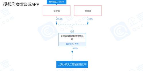 億級資本賦能，全資子公司開啟人工智能技術(shù)商業(yè)化新篇章