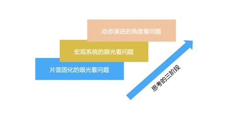一文聊透高階程序員進階之路 產品思維、技術轉讓與技術咨詢